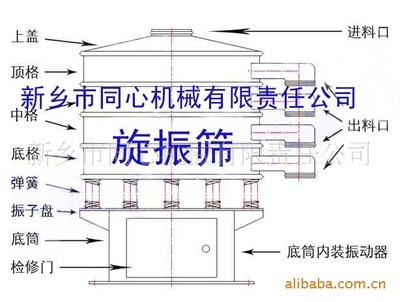 二氧化錳行業(yè)旋振篩 高效篩分解決方案與新鄉(xiāng)市綠聲通用機械的專業(yè)制造