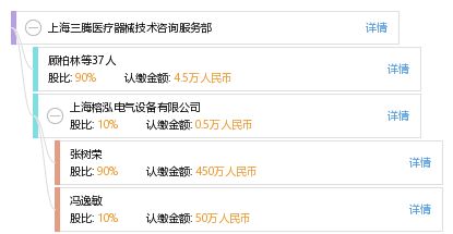 上海三騰醫(yī)療器械技術咨詢服務部 專業(yè)引領，助力醫(yī)療技術發(fā)展